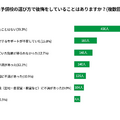 予備校の選び方で後悔をしていること