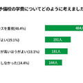 予備校の学費についてどのように考えたか