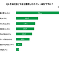 予備校選びで最も重視したポイント