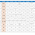 首都圏模試センター「合判模試」受験者動向からみる併願パターン（男子）