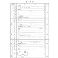 【高校受験2024】徳島公立高校入試＜理科＞問題・正答