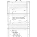 【高校受験2024】徳島公立高校入試＜数学＞問題・正答