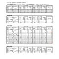 令和7年度 設置者別・学科別募集人員総括表＜全日制の課程総合学科、定時制の課程など＞