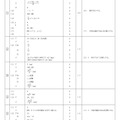 【高校受験2024】青森県公立高校入試＜数学＞問題・正答