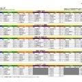 分野別志願度ランキング