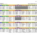 分野別志願度ランキング