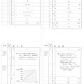 【高校受験2024】宮城県公立高校入試＜数学＞問題・正答