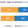 子供の第一志望大学の合否