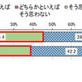 住んでいる街の大人が話をきちんと聞いてくれるか