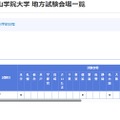 2025年度 青山学院大学 地方試験会場一覧（一部）