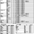 令和7年度 静岡県公立高等学校生徒募集計画および選抜定員に対する学校裁量枠の選抜割合（選抜段階）一覧