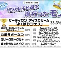 2024年 10代女子が選ぶトレンドランキング：モノ部門