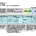 令和7年度（2025年度）公立高等学校入学者選抜における学校裁量についての実施予定一覧