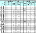 令和7年度（2025年度）公立高等学校入学者選抜における学校裁量についての実施予定一覧