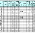 令和7年度（2025年度）公立高等学校入学者選抜における学校裁量についての実施予定一覧