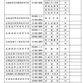 令和7年度北海道立高等学校（北海道有朋高等学校および専攻科を除く）生徒募集人員（一部抜粋）