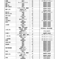 令和7年度 愛知県公立高等学校入学者選抜における全日制課程特色選抜の定員について