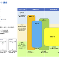 リカレント講座一覧 年間予定（2024年度）