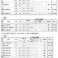 令和6年度第3学期受入れの私立中学・高等学校等転・編入学試験実施計画