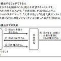 「自己申告書」について