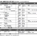 2026年 新設予定の大学・短大