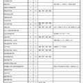 埼玉県【私立中学校・中等教育学校】転入学試験（12月・1月実施予定）