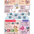 「カラー図解 社会人なら知っておきたいニュースに出るキーワードがすっきりわかる本」（KADOKAWA）より