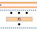 面接の形式（個人面接）