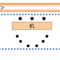 面接の形式（討論面接）