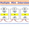 面接の形式（MMI [Multiple Mini Interview] ）