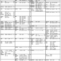 経済・経営・商学系