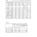 令和7年度 長野県公立高等学校生徒募集定員について：定時制と通信制