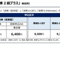 準2級プラス：検定料