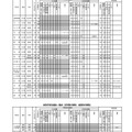 高等学校別選抜一覧表（全日制の課程）