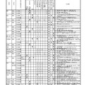 学校独自型選抜における自己推薦の出願要件および中学校長推薦の推薦要件（概要一覧表）