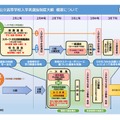 滋賀県公立高等学校入学者選抜制度大綱 概要について