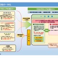 選抜日程の一本化