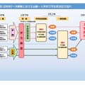 一次募集における出願～入学許可予定者決定の流れ