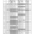 高等学校別選抜一覧表（全日制の課程）