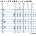 2024 旧七帝大 大学合格実績ランキング