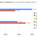 子供の習い事の場所までの移動時間