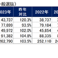 【2024年最新版】関西トップ私大・関関同立「ダブル合格者」はどこを選ぶ？東進から独占入手