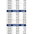 【2024年最新版】関西トップ私大・関関同立「ダブル合格者」はどこを選ぶ？東進から独占入手