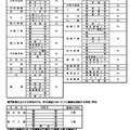 専門教育を主とする学科の推薦入学の割合等について