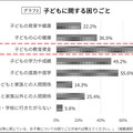 子供に関する困りごと