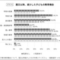 震災以降、減少した子供の教育機会