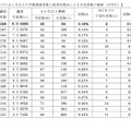 9月末時点での3か月以上の学費滞納者数と経済的理由による中退者数の推移（中学生）