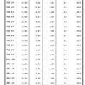 年別合格者調