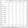 年齢別合格者調