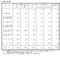 学歴別合格者調